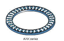 SKF axial nålelejer