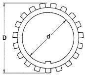 Låseclips SKF MS 3068-64