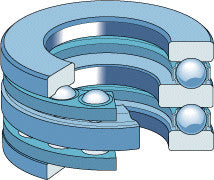 SKF dobbelte axial kuglelejer 523