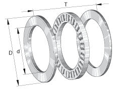 INA axial rullelejer