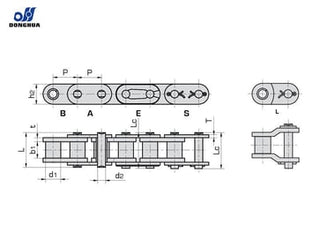 ANSIC60-1-B / C12A-1-B indv led type B for C12A-1 Donghua Standard transportørkæde med lige sideplad