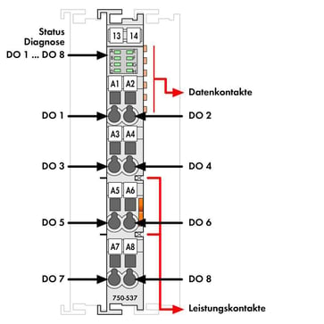 I/o 8DO 24VDC 0,5A med diagnose bit