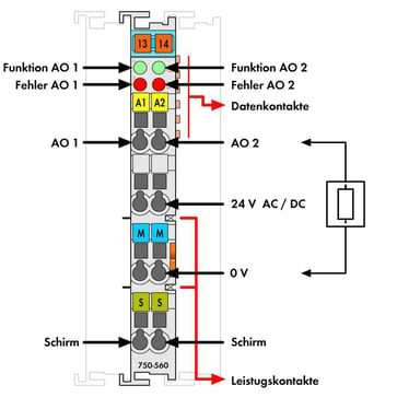 I/o 2AO 0-10VDC 10 bit