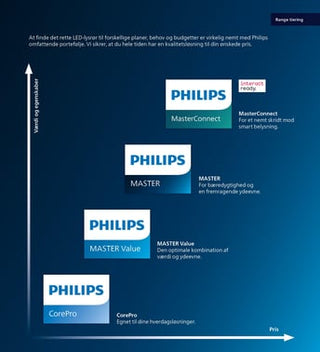 Philips MASTER LED-lysrør 1500mm Ultra Output 36W 840 T5 Mains