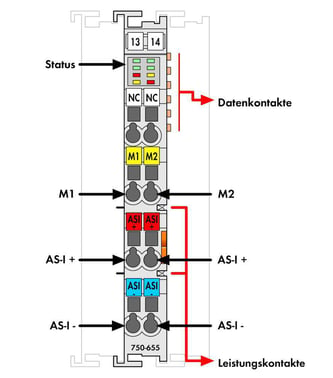 I/o mastermodul asi